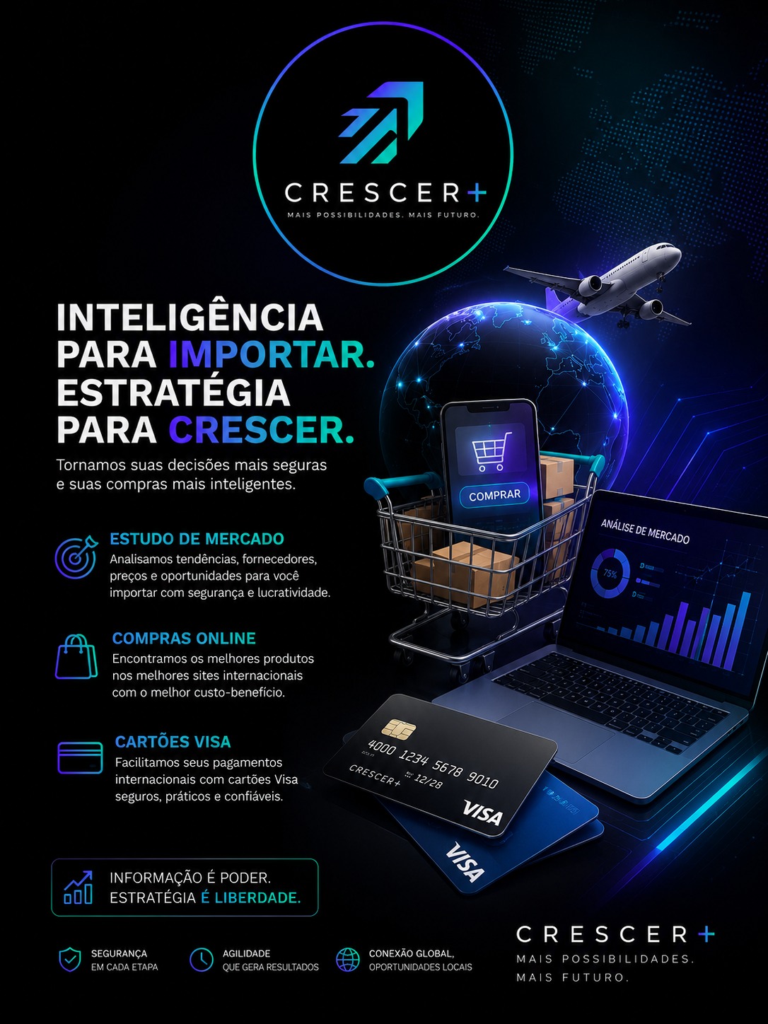 Mercados Financeiros e Cripto - Análise de Mercado e Criptoativos